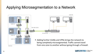Build Redundant and Resilient Networks with Micro-Segmentation | PPTX ...