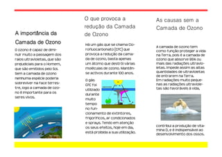 O que provoca a                   As causas sem a
                               redução da Camada                 Camada de Ozono
A importância da               de Ozono
Camada de Ozono                Há um gás que se chama Clo-
                                                                 A camada de ozono tem
O ozono é capaz de dimi-       rofluocarbonato (CFC) que         como função proteger a vida
nuir muito a passagem dos      provoca a redução da cama-        na Terra, pois é a camada de
raios ultravioletas, que são   da de ozono, basta apenas         ozono que absorve 95% ou
prejudiciais para o Homem,     um átomo que destrói várias       mais das radiações ultravio-
que são emitidos pelo Sol.     moléculas de ozono. Mantên-       letas. Impede assim as altas
Sem a camada de ozono          se activos durante 100 anos.      quantidades de ultravioletas
                                                                 de entrarem na Terra.
nenhuma espécie poderia                                          Em radiações muito peque-
                               O gás
sobreviver na face terres-                                       nas as radiações ultraviole-
                               CFC foi
tre, logo a camada de ozo-                                       tas são favoráveis à vida,
                               utilizado
no é importante para os
                               durante
seres vivos.
                               muito
                               tempo
                               no fun-
                               cionamento de extintores,
                               frigoríficos, ar condicionados
                               e sprays. Tendo em atenção
                               os seus efeitos, hoje em dia,     contribui a produção de vita-
                                                                 mina D, e é indispensável ao
                               está proibida a sua utilização.   desenvolvimento dos ossos.
 