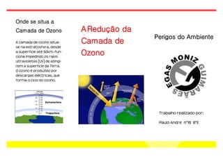 Onde se situa a
Camada de Ozono                 A Redução da
                                               Perigos do Ambiente
A camada de ozono situa-        Camada de
se na estratosfera, desde
a superfície até 50km. Fun-
ciona impedindo os raios
                                Ozono
ultravioletas (UV) de atingi-
rem a superfície da Terra.
O ozono é produzido por
descargas eléctricas, que
forma o ciclo do ozono.




                                                Trabalho realizado por:

                                                Paulo Andre nº16 8ºE
 