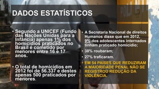 DADOS ESTATÍSTICOS
• Segundo a UNICEF (Fundo
das Nações Unidas para a
Infância) apenas 1% dos
homicídios praticados no
Brasil é cometido por
menores entre 16 e 17
anos.
• O total de homicídios em
2012 foi de 56.337 e destes
apenas 500 praticados por
menores.
• A Secretaria Nacional de direitos
Humanos disse que em 2012,
9% dos adolescentes internados
tinham praticado homicídio;
• 38% roubaram;
• 27% traficaram.
• EM 54 PAÍSES QUE REDUZIRAM
A MAIORIDADE PENAL NÃO SE
REGISTROU REDUÇÃO DA
VIOLÊNCIA.
 