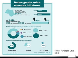 Fonte: Fundação Casa, 
2013. 
 