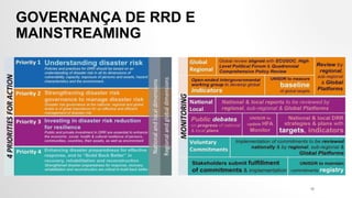 GOVERNANÇA DE RRD E
MAINSTREAMING
15
 