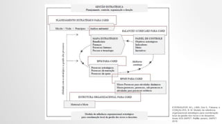 EYERKAUFER, M.L; LIMA, Dos S., Fabiana; e
CONÇALVES, B. M. Modelo de referência
organizacional estratégico para coordenação
local da gestão dos riscos e de desastres.
Anais XXX ANPET, Rio de Janeiro, ANPET
2016.
29
 
