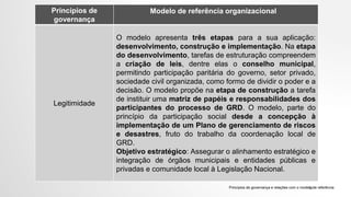 Princípios de
governança
Modelo de referência organizacional
Legitimidade
O modelo apresenta três etapas para a sua aplicação:
desenvolvimento, construção e implementação. Na etapa
do desenvolvimento, tarefas de estruturação compreendem
a criação de leis, dentre elas o conselho municipal,
permitindo participação paritária do governo, setor privado,
sociedade civil organizada, como formo de dividir o poder e a
decisão. O modelo propõe na etapa de construção a tarefa
de instituir uma matriz de papéis e responsabilidades dos
participantes do processo de GRD. O modelo, parte do
princípio da participação social desde a concepção à
implementação de um Plano de gerenciamento de riscos
e desastres, fruto do trabalho da coordenação local de
GRD.
Objetivo estratégico: Assegurar o alinhamento estratégico e
integração de órgãos municipais e entidades públicas e
privadas e comunidade local à Legislação Nacional.
Princípios de governança e relações com o modelo de referência30
 