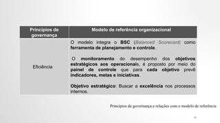 Princípios de
governança
Modelo de referência organizacional
Eficiência
O modelo integra o BSC (Balanced Scorecard) como
ferramenta de planejamento e controle.
O monitoramento do desempenho dos objetivos
estratégicos aos operacionais, é proposto por meio do
painel de controle que para cada objetivo prevê
indicadores, metas e iniciativas.
Objetivo estratégico: Buscar a excelência nos processos
internos.
Princípios de governança e relações com o modelo de referência
33
 