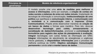 Princípios de
governança
Modelo de referência organizacional
Transparência
O modelo propõe criar uma série de medidas para melhorar o
acesso à informações, como por exemplo, a criação de contas em
redes sociais e sistemas de aviso em redes móveis, Implantação de
tecnologia de informação e comunicação, institucionalização de uma
política que aperfeiçoe a comunicação interna, a comunicação com
a sociedade e a comunicação com a imprensa (Crisis
Communication). Propõe ainda desenvolver maneiras de criação de
um banco de dados e formas para mantê-lo. Para isto, deve-se
desenvolver tecnologia para coleta, armazenamento e
socialização de dados/informações, promover a padronização de
formulários para registro das ações do planejamento à avaliação,
integrar tecnologias com outras fontes de informação em GRD;
Integrar informações de atendimento de emergências e urgências
(riscos graduais), e disponibilizar informações para o processo de
melhoria contínua da CGRD. Objetivo estratégico: Comunicação
permanente e ainda criar e manter banco de dados.
Princípios de governança e relações com o modelo de referência
35
 