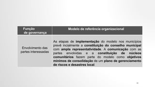 Função
de governança
Modelo de referência organizacional
Envolvimento das
partes interessadas
As etapas de implementação do modelo nos municípios
prevê incialmente a constituição do conselho municipal
com ampla representatividade. A comunicação com as
partes envolvidas e a constituição de núcleos
comunitários fazem parte do modelo como objetivos
mínimos de consolidação de um plano de gerenciamento
de riscos e desastres local.
40
 