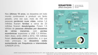 Nos últimos 10 anos, os desastres em todo
mundo continuaram a produzir um fardo
pesado, uma vez que, mais de 700 mil
pessoas perderam suas vidas, outras 1,4
milhões ficaram feridas e cerca de 23
milhões ficaram desabrigadas. Foram 1,5
bilhões de pessoas afetadas por desastres
de várias maneiras, com perdas
econômicas superiores a US$ 1,3 trilhões.
Além disso, entre 2008 e 2012, 144 milhões
foram deslocadas por catástrofes, e o que
mais preocupa, os desastres estão
aumentando em frequência e intensidade
(UNISDR 2014).
UNISDR. Sendai Framework for Disaster Risk Reduction 2015 - 2030. A/CONF.224/CRP.1 da III Conferência Mundial das Nações Unidas para a Redução do Risco de Desastres. 2015.
Disponível em: http://www.wcdrr.org/uploads/Sendai_Framework_for_Disaster_Risk_Reduction_2015-2030.pdf.
5
 