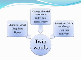Twin
words
Change of vowel
Ding-dong
Tiptop
Change of initial
consonant
Willy-nilly
Teeny-weeny
Repetition With
out change
Tick-tick
Yum-yum
 