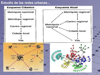 Estudio de las redes urbanas... 