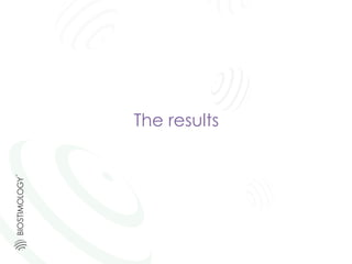 The results
 
