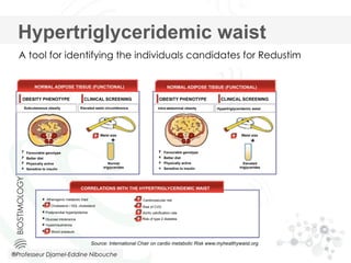 A tool for identifying the individuals candidates for Redustim
Hypertriglyceridemic waist
Source: International Chair on cardio metabolic Risk www.myhealthywaist.org
NORMAL ADIPOSE TISSUE (FUNCTIONAL) NORMAL ADIPOSE TISSUE (FUNCTIONAL)
OBESITY PHENOTYPE CLINICAL SCREENING OBESITY PHENOTYPE CLINICAL SCREENING
Subcutaneous obesity Elevated waist circumference
•  Favourable genotype
•  Better diet
•  Physically active
•  Sensitive to insulin
Waist size
Normal
triglycerides
•  Favourable genotype
•  Better diet
•  Physically active
•  Sensitive to insulin
Waist size
Intra-abdominal obesity Hypertriglyceridemic waist
Elevated
triglycerides
CORRELATIONS WITH THE HYPERTRIGLYCERIDEMIC WAIST
Atherogenic metabolic triad
Cholesterol / HDL cholesterol
Postprandial hyperlipidemia
Glucose intolerance
Hyperinsulinemia
Blood pressure
Cardiovascular risk
Risk of CVD
Aortic calcification rate
Risk of type 2 diabetes
®Professeur Djamel-Eddine Nibouche
 
