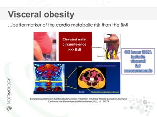 Elevated waist
circumference
>>> BMI
subcutaneous
Visceral
Front Visceral adipose tissue
BACK Subcutaneous adipose tissue
European Guidelines on Cardiovascular Disease Prevention in Clinical Practice European Journal of
Cardiovascular Prevention and Rehabilitation 2003; 10 : Sl-S78
Visceral obesity
…better marker of the cardio metabolic risk than the BMI
 
