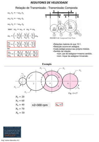 REDUTORES DE VELOCIDADE
Prof. Valmir Meirelles H.C.
n2=300 rpm
 