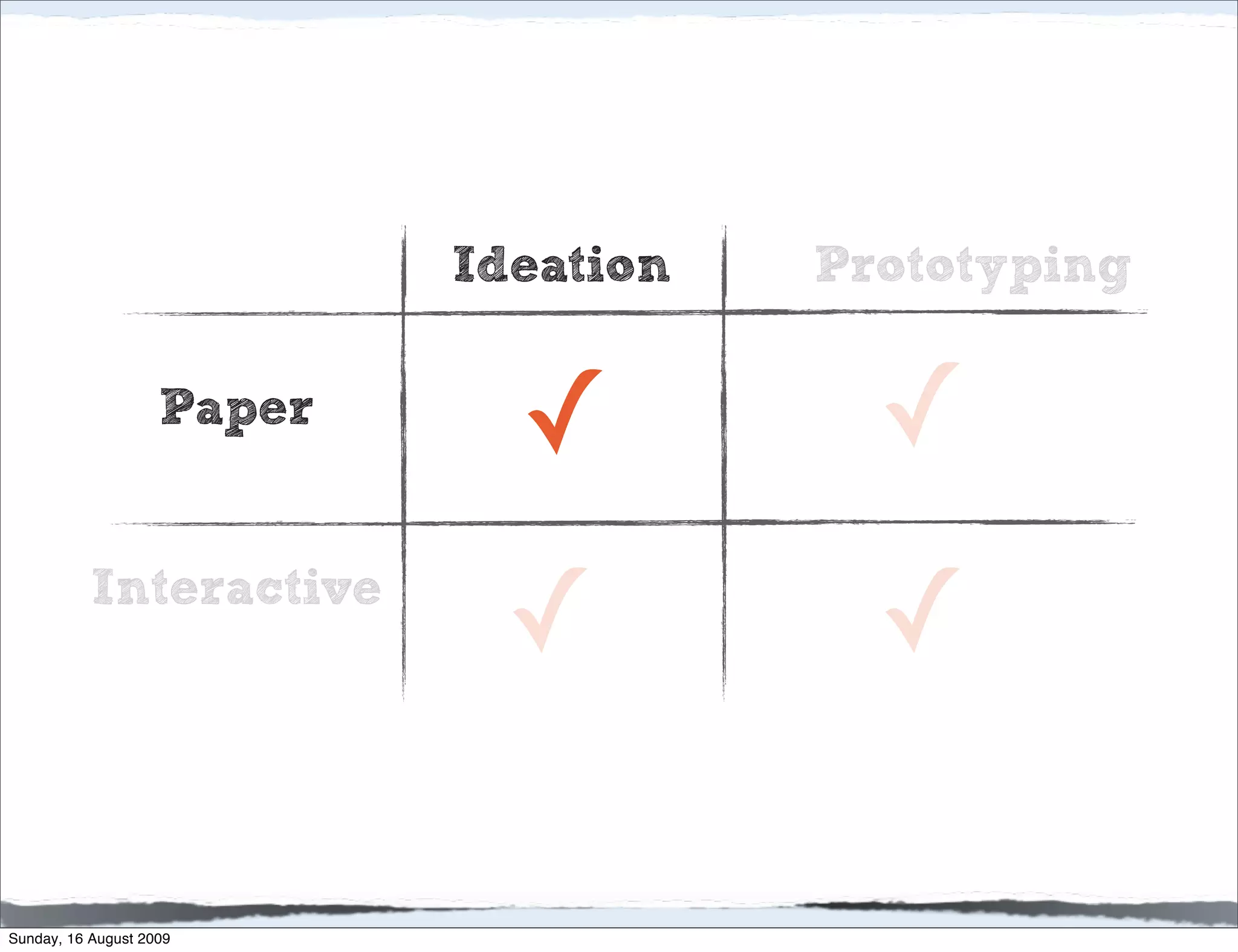 Ideation   Prototyping

                    Paper
                              ✓          ✓
           Interactive
                             ✓           ✓

Sunday, 16 August 2009
 