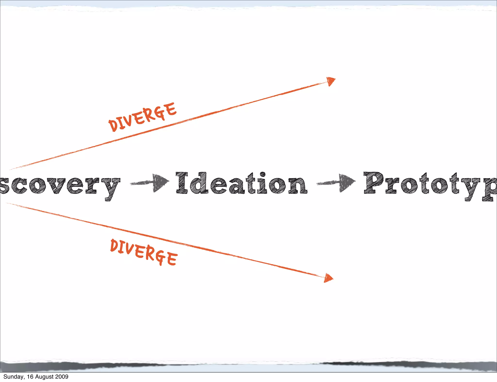 DIVERGE

scovery                        Ideation   Prototyp
                         DIVERGE



Sunday, 16 August 2009
 