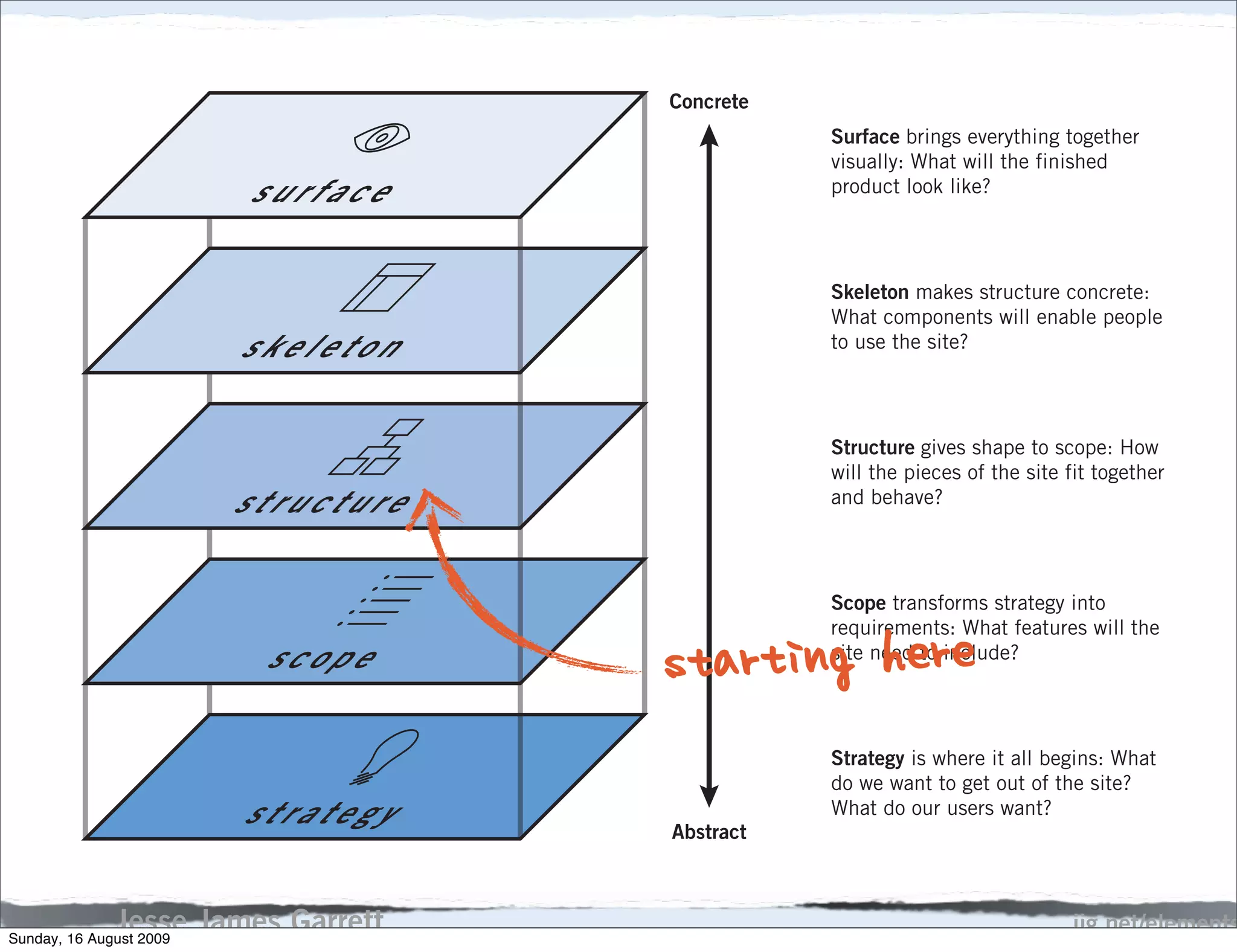 starting here


Sunday, 16 August 2009
 