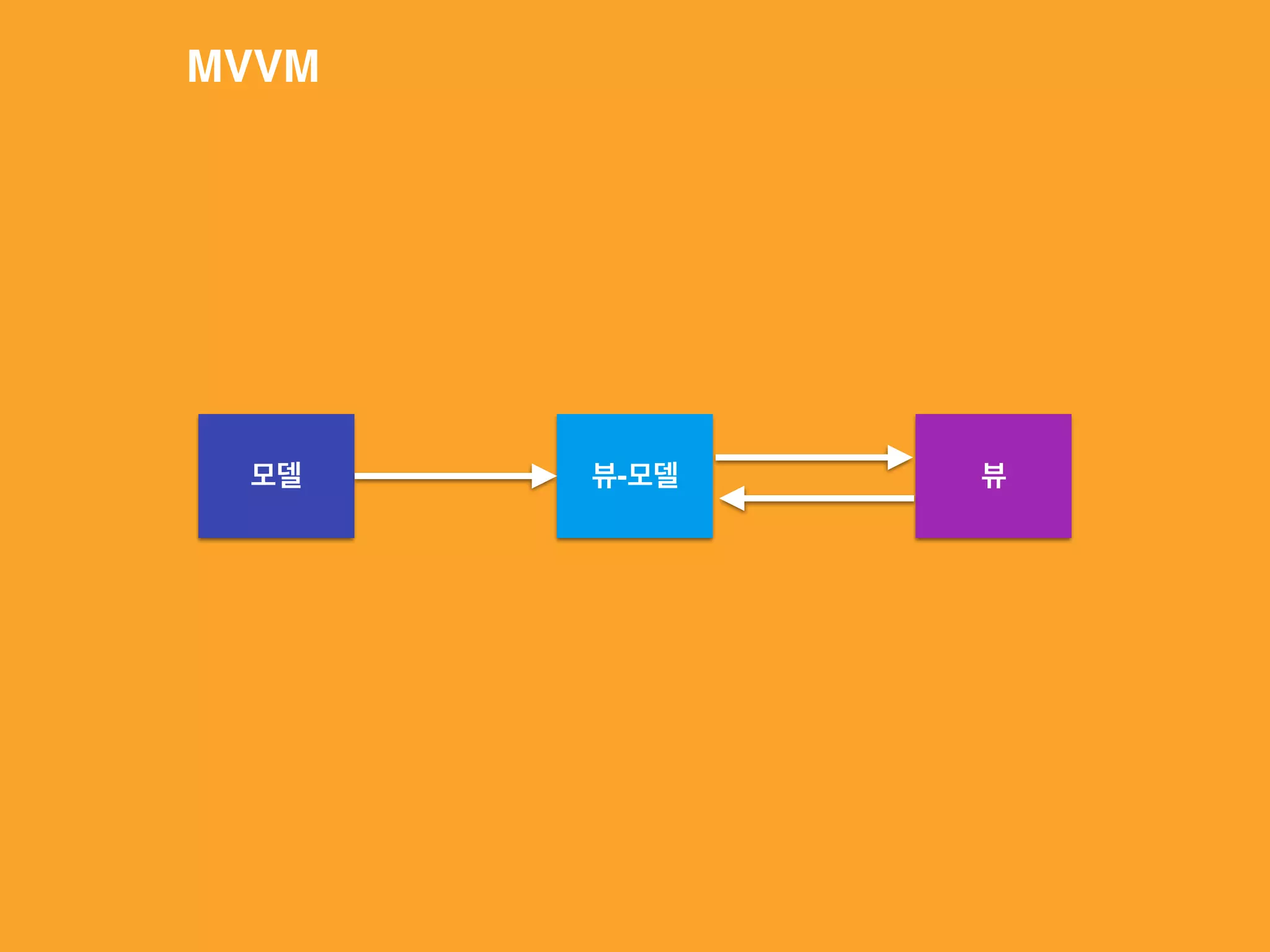 모델 뷰-모델 뷰
MVVM
 