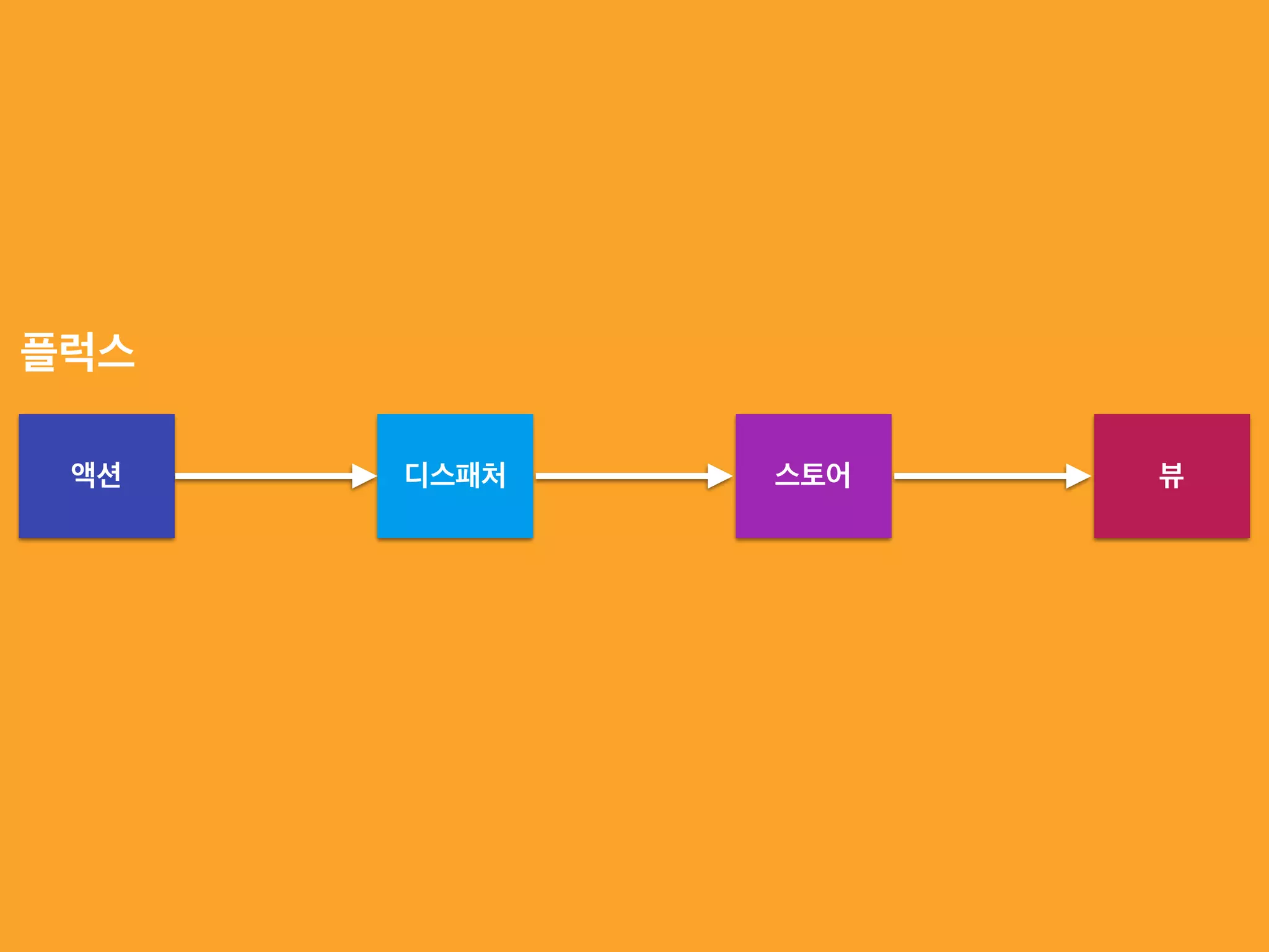 액션 디스패처 스토어
플럭스
뷰
 