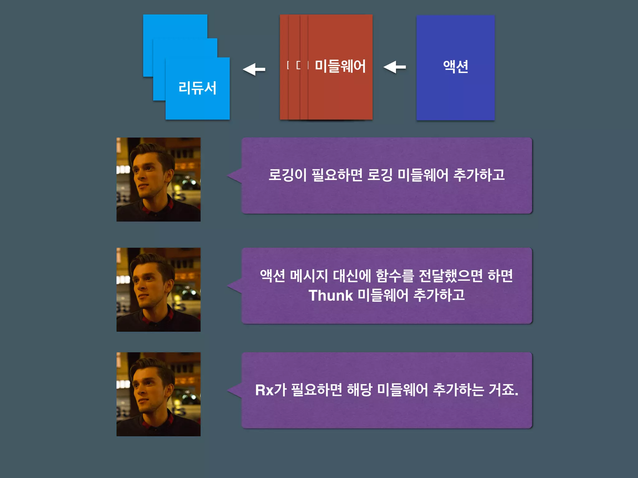 로깅이 필요하면 로깅 미들웨어 추가하고
액션 메시지 대신에 함수를 전달했으면 하면 
Thunk 미들웨어 추가하고
Rx가 필요하면 해당 미들웨어 추가하는 거죠.
액션
리듀서
리듀서
리듀서
미들웨어미들웨어미들웨어미들웨어
 