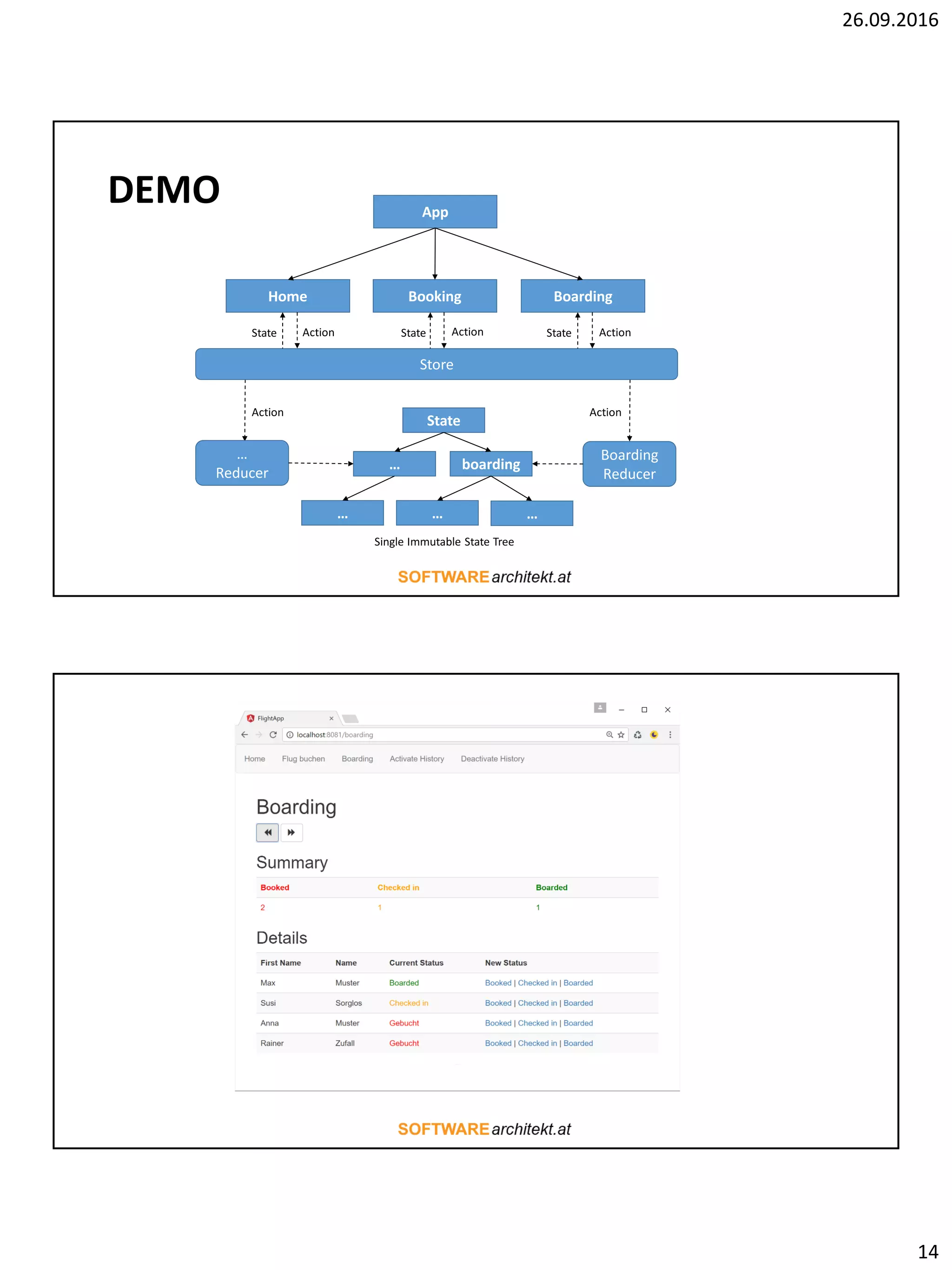 26.09.2016
14
App
Home Booking Boarding
Store
State
… boarding
… …
Boarding
Reducer
State State StateAction Action Action
Action
…
Reducer
Action
Single Immutable State Tree
…
DEMO
 