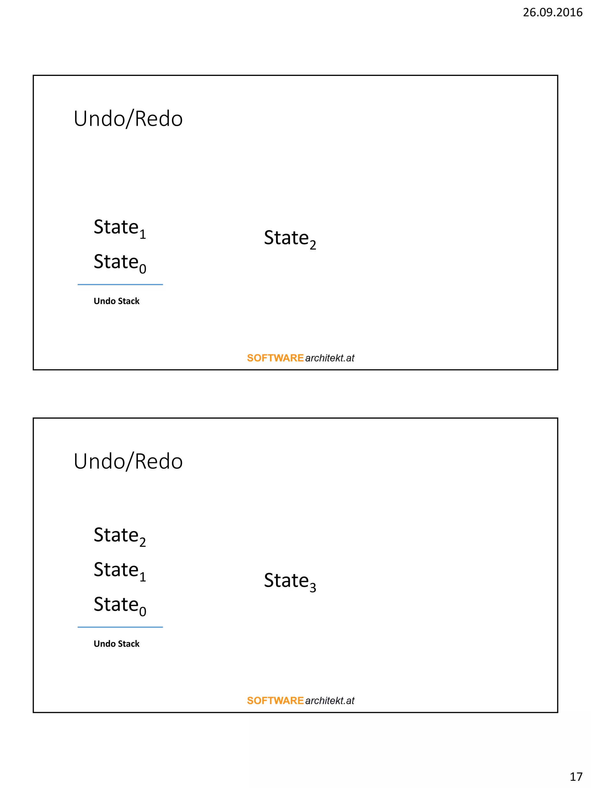 26.09.2016
17
Undo/Redo
State1
State0
Undo Stack
State2
Undo/Redo
State1
State0
Undo Stack
State3
State2
 