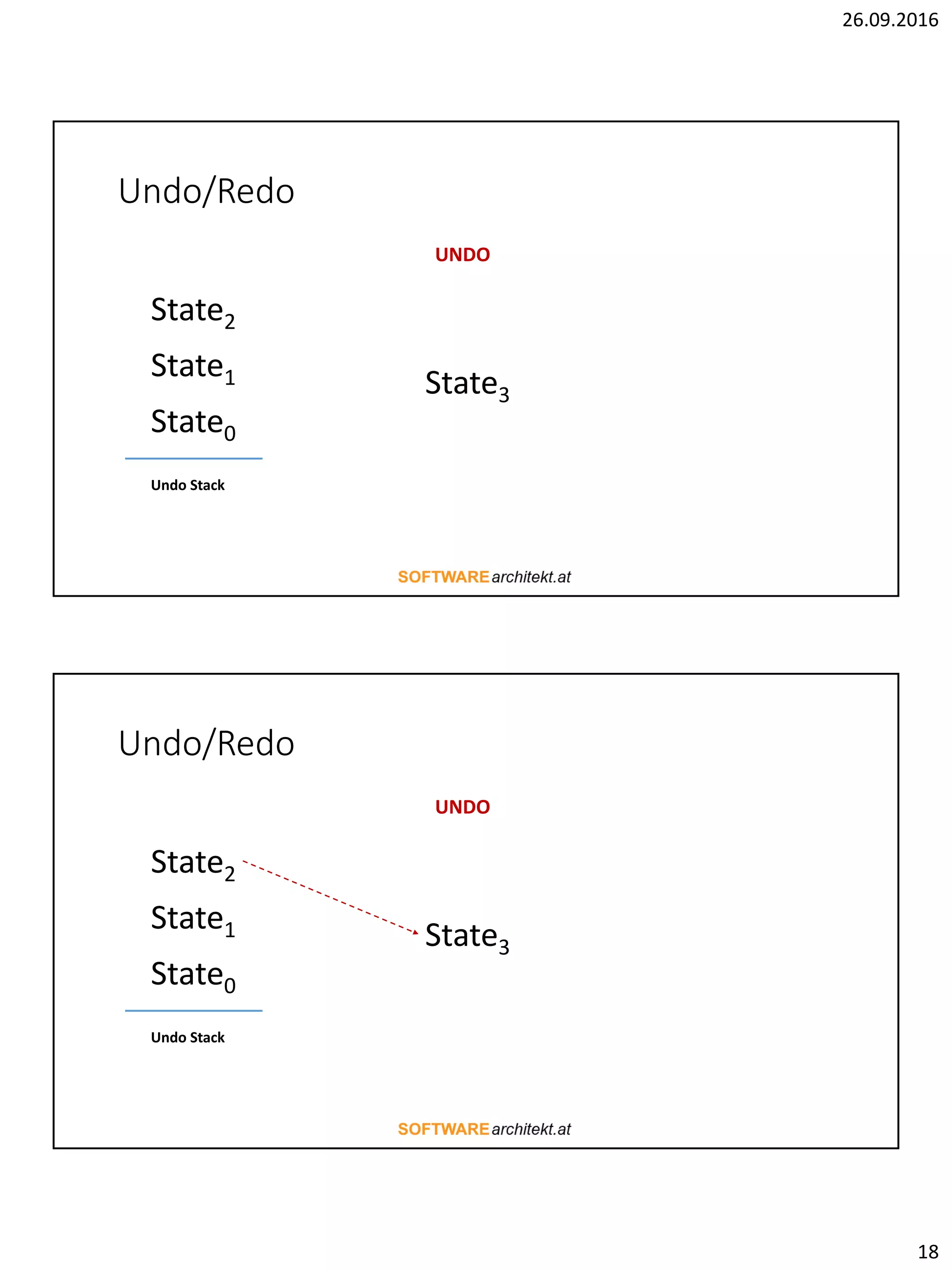 26.09.2016
18
Undo/Redo
State1
State0
Undo Stack
State3
State2
UNDO
Undo/Redo
State1
State0
Undo Stack
State3
State2
UNDO
 