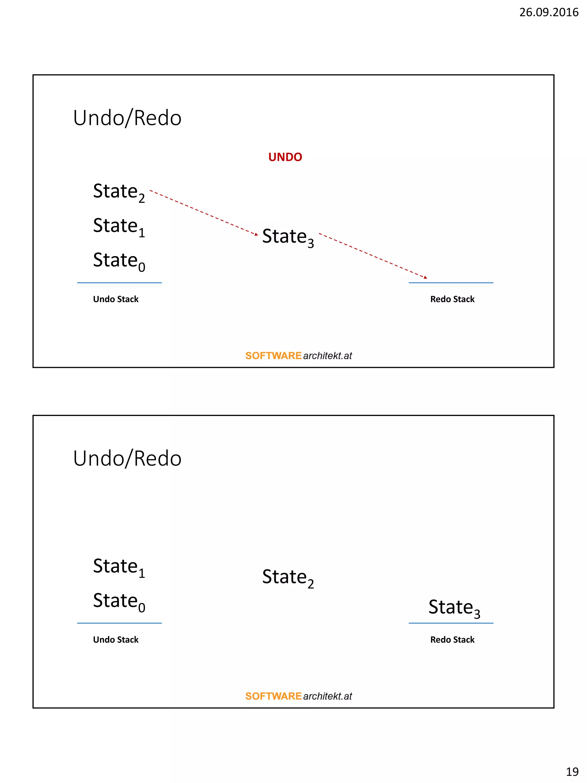 26.09.2016
19
Undo/Redo
State1
State0
Undo Stack
State3
State2
UNDO
Redo Stack
Undo/Redo
State1
State0
Undo Stack
State2
State3
Redo Stack
 