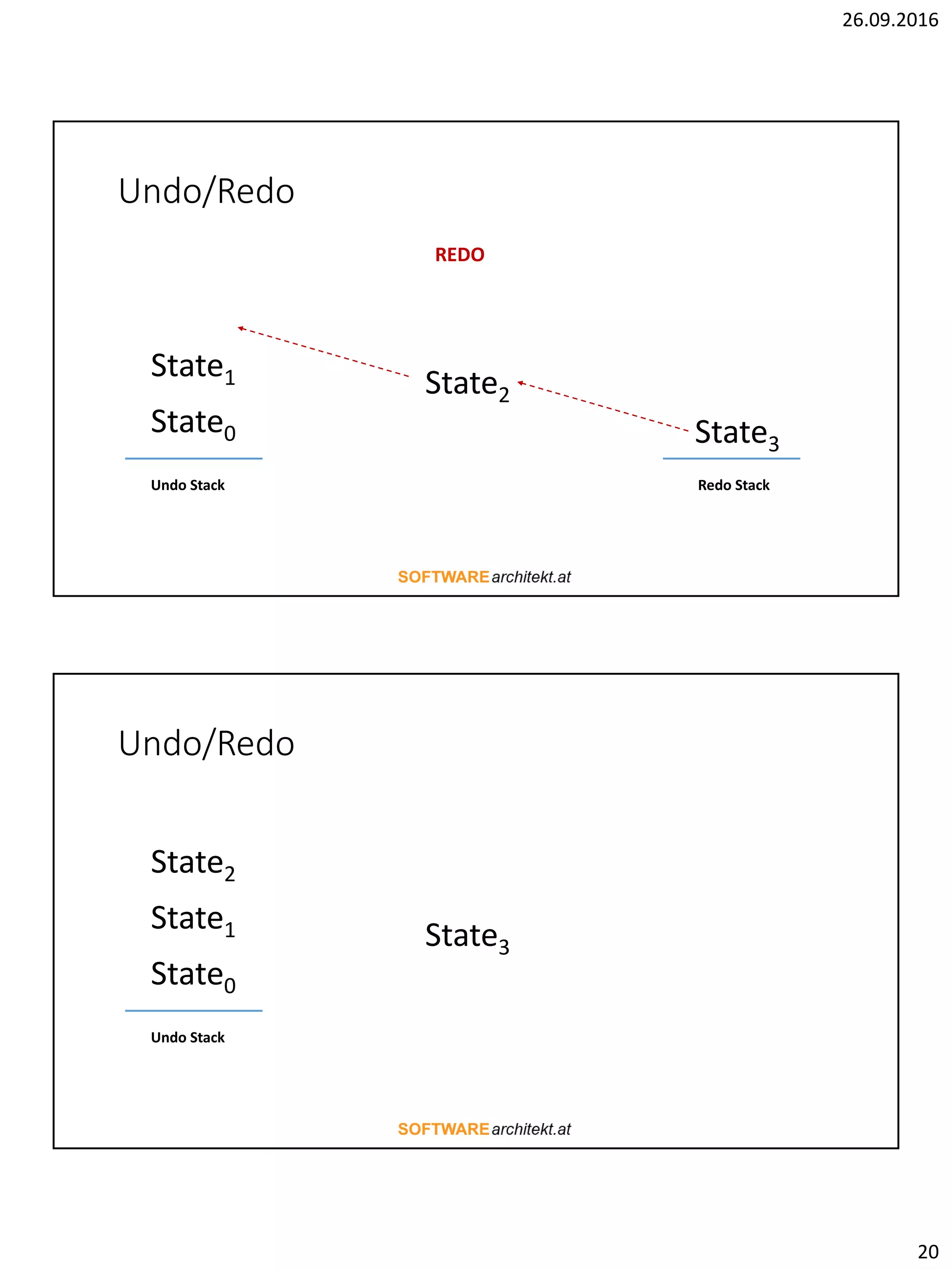 26.09.2016
20
Undo/Redo
State1
State0
Undo Stack
State2
State3
Redo Stack
REDO
Undo/Redo
State1
State0
Undo Stack
State3
State2
 