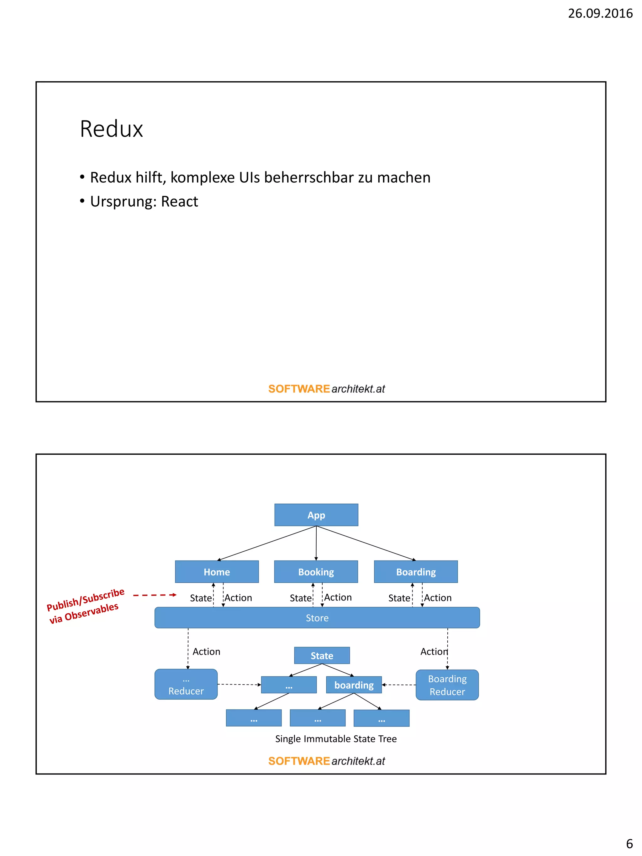 26.09.2016
6
Redux
• Redux hilft, komplexe UIs beherrschbar zu machen
• Ursprung: React
App
Home Booking Boarding
Store
State
… boarding
… …
Boarding
Reducer
State State StateAction Action Action
Action
…
Reducer
Action
Single Immutable State Tree
…
 