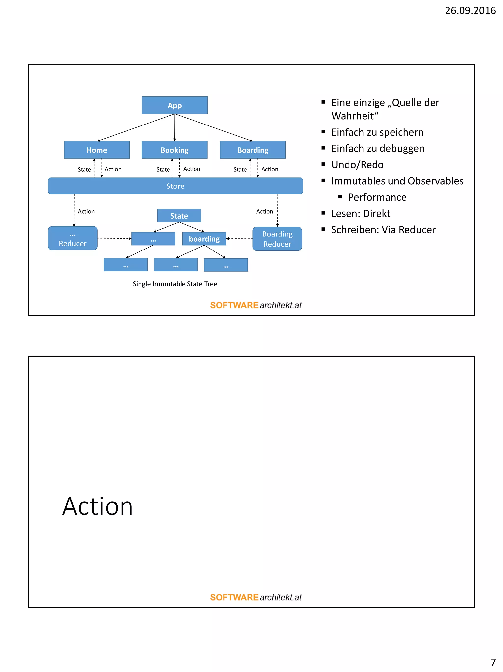 26.09.2016
7
App
Home Booking Boarding
Store
State
… boarding
… …
Boarding
Reducer
State State StateAction Action Action
Action
…
Reducer
Action
Single Immutable State Tree
…
 Eine einzige „Quelle der
Wahrheit“
 Einfach zu speichern
 Einfach zu debuggen
 Undo/Redo
 Immutables und Observables
 Performance
 Lesen: Direkt
 Schreiben: Via Reducer
Action
 