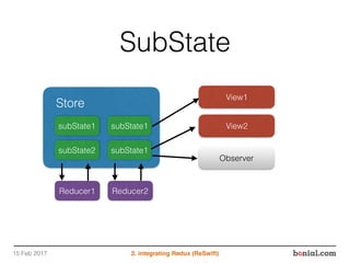 SubState
15 Feb 2017 2. integrating Redux (ReSwift)
subState1
Store
subState2
Reducer1
subState1
subState1
View1
View2
Observer
Reducer2
 