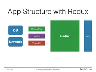 View
Repository
Service
Provider
DB
Network
Redux
15 Feb 2017 2. integrating Redux (ReSwift)
App Structure with Redux
 