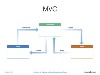 Model View Controller
15 Feb 2017 1. intro to Redux and unidirectional ﬂow
 