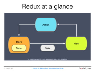 Redux at a glance
15 Feb 2017 1. intro to Redux and unidirectional ﬂow
 