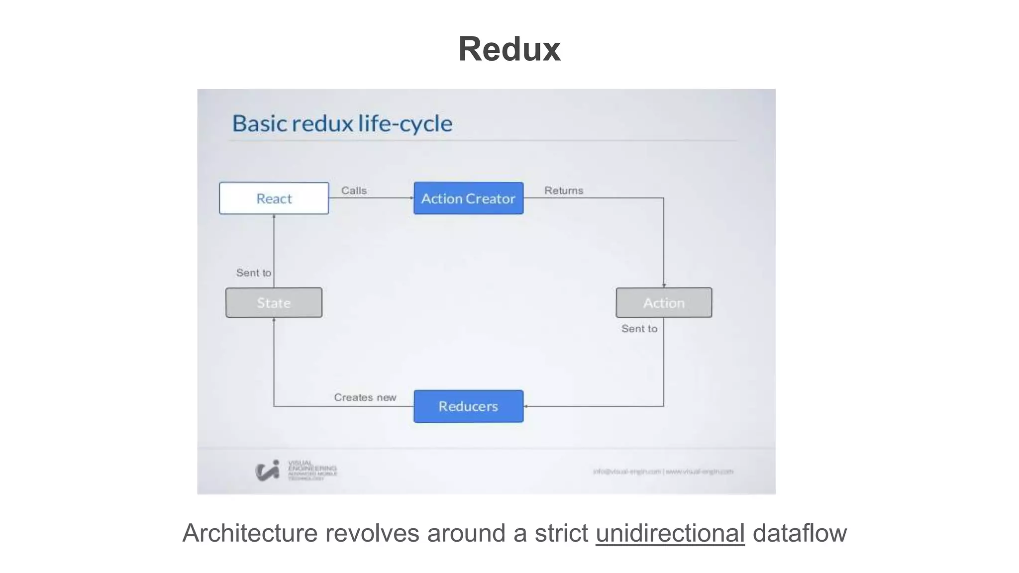 Redux
Architecture revolves around a strict unidirectional dataflow
 