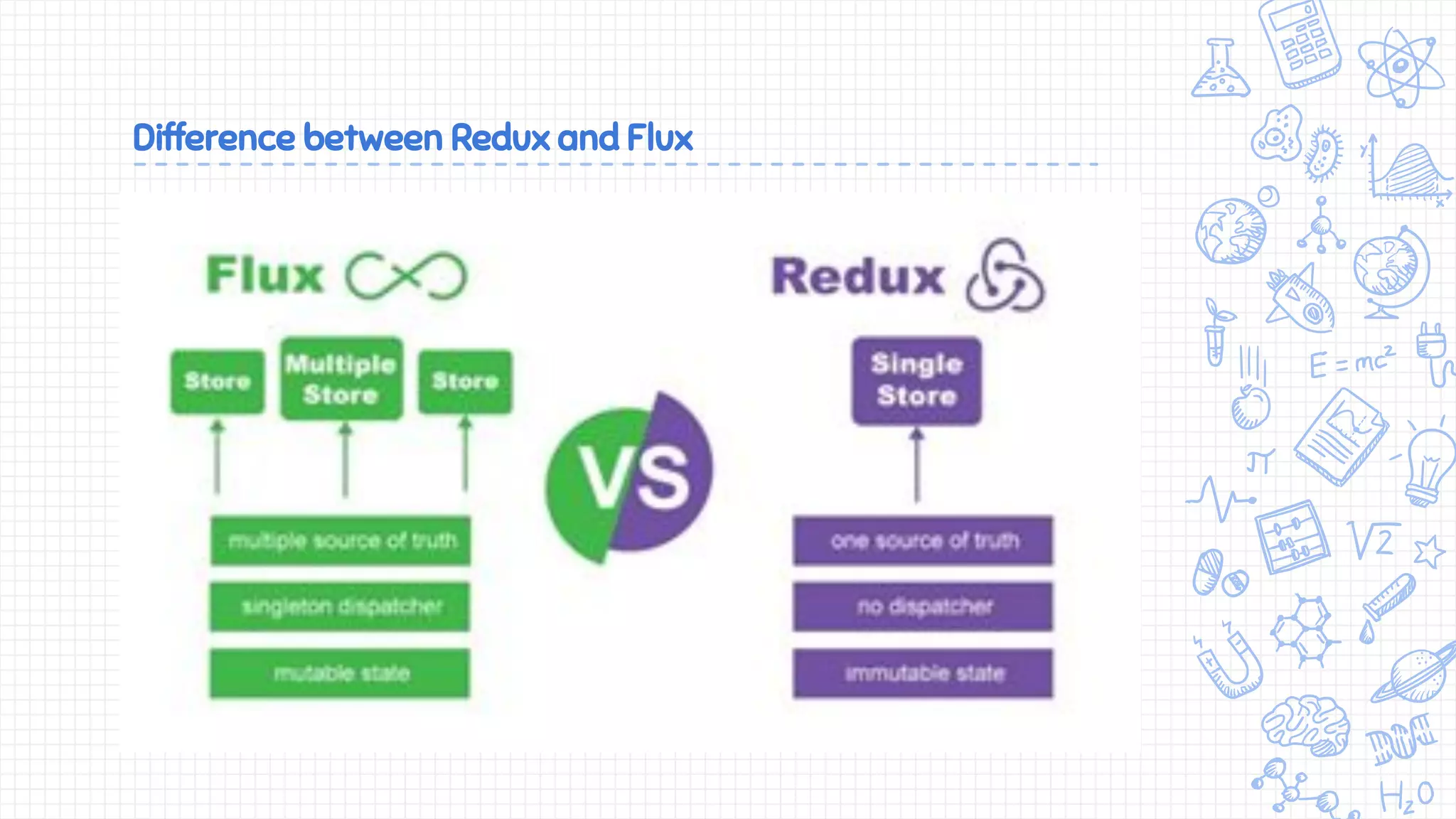 Difference between Redux and Flux
 