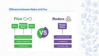 Difference between Redux and Flux
 