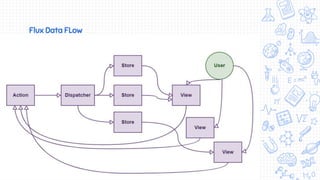 Flux Data FLow
 