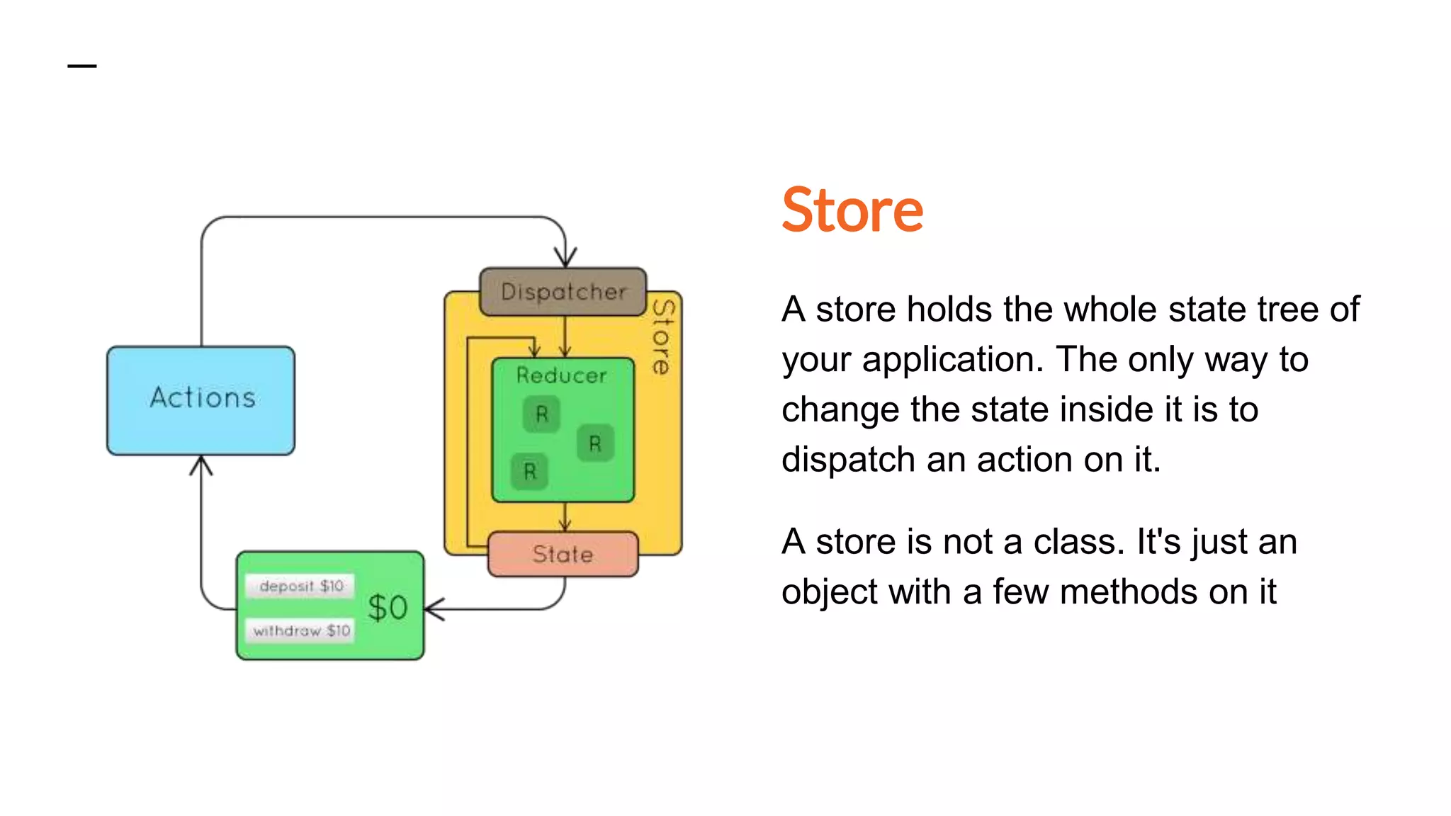 Store
A store holds the whole state tree of
your application. The only way to
change the state inside it is to
dispatch an action on it.
A store is not a class. It's just an
object with a few methods on it
 