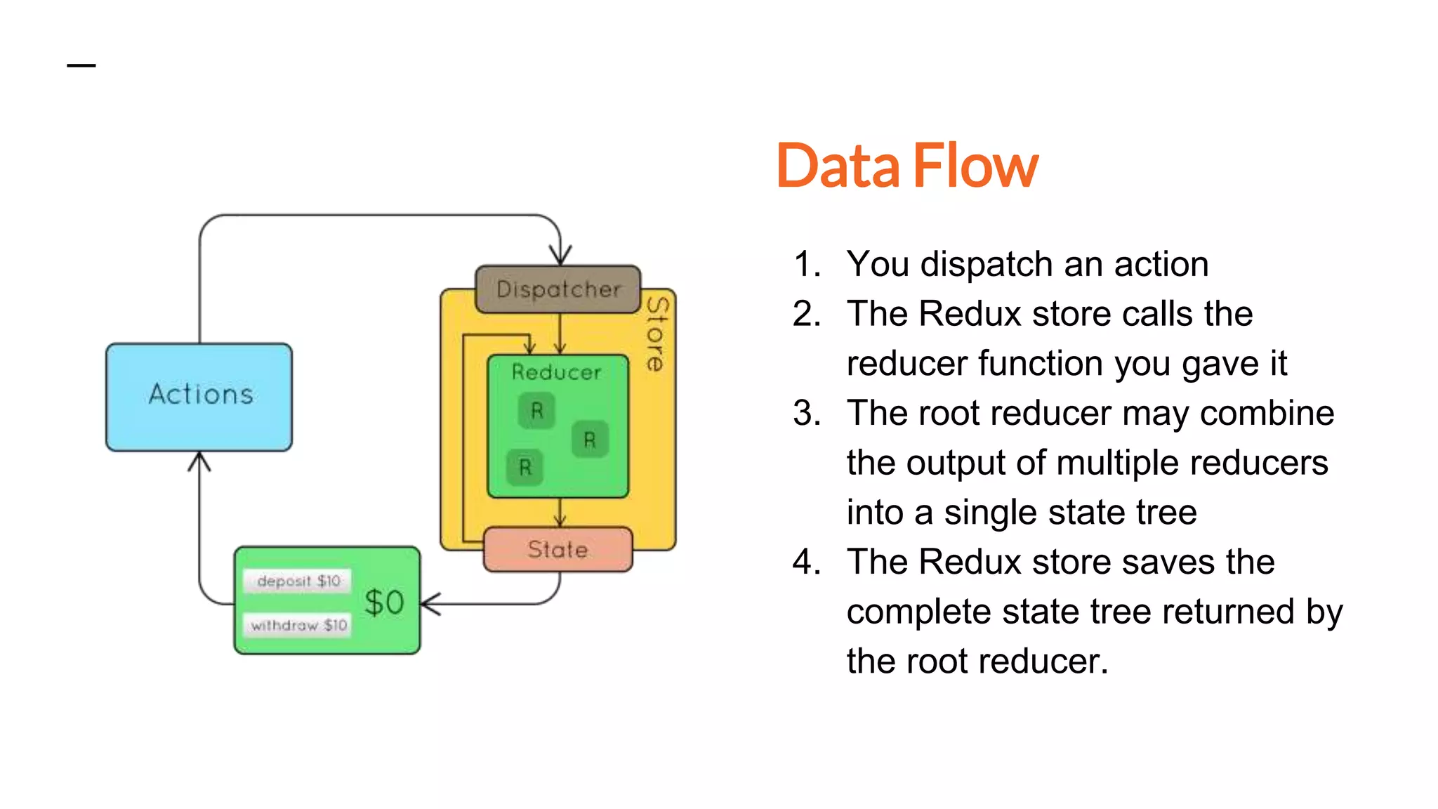 Data Flow
1. You dispatch an action
2. The Redux store calls the
reducer function you gave it
3. The root reducer may combine
the output of multiple reducers
into a single state tree
4. The Redux store saves the
complete state tree returned by
the root reducer.
 