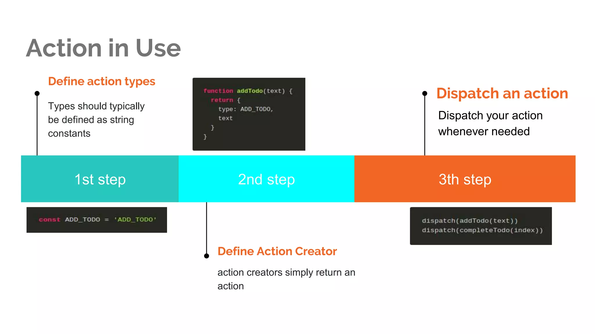 Action in Use
1st step 2nd step 3th step
Define action types
Types should typically
be defined as string
constants
Define Action Creator
action creators simply return an
action
Dispatch an action
Dispatch your action
whenever needed
 