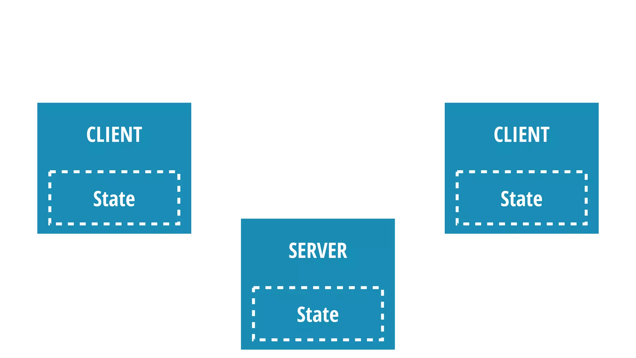 Redux Server Side – Server-Side Rendering with React, Redux, and React ...