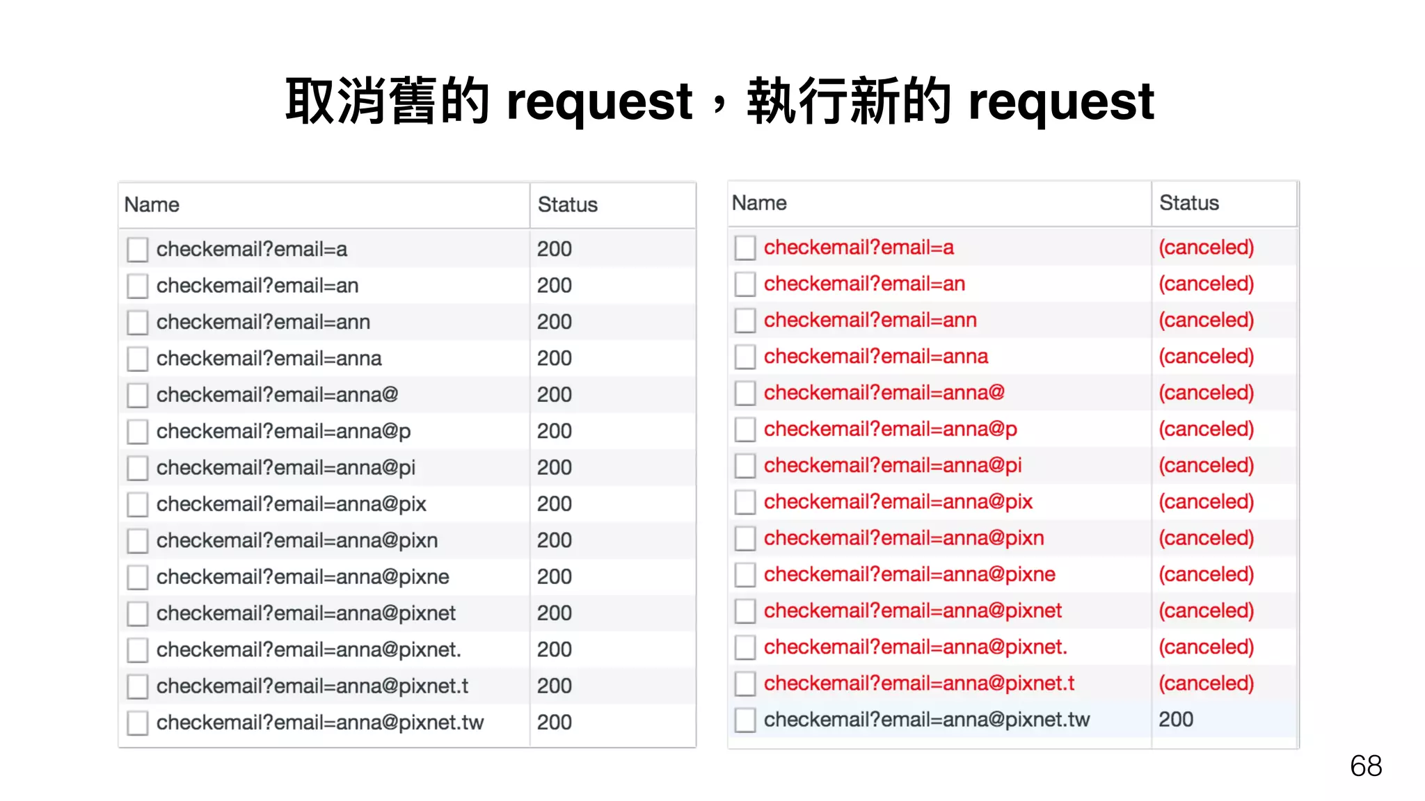 68
取消舊的 request，執⾏行行新的 request
 