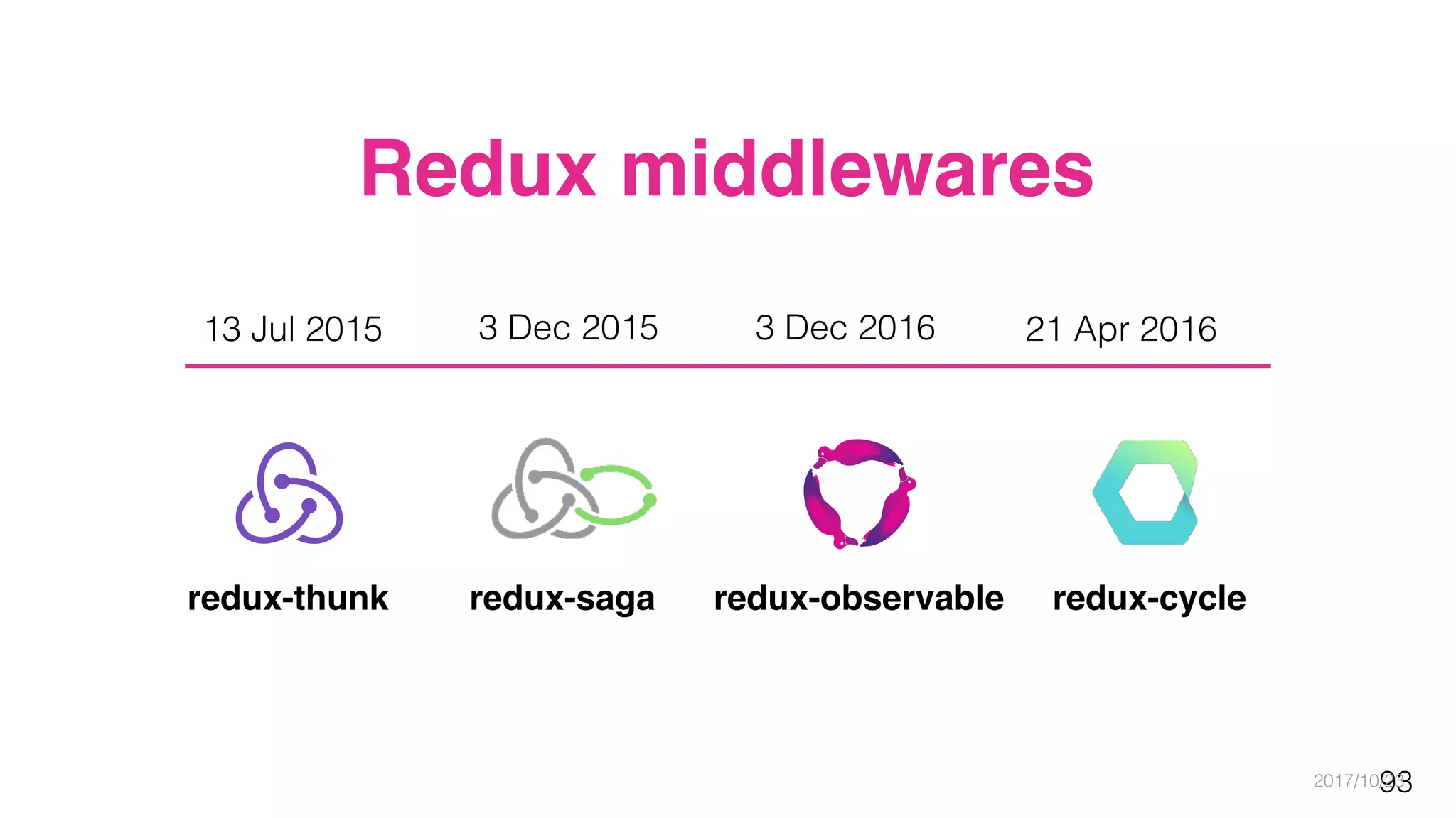 93
13 Jul 2015
redux-thunk redux-saga
3 Dec 2015
redux-observable
21 Apr 2016
redux-cycle
3 Dec 2016
2017/10/23
Redux middlewares
 