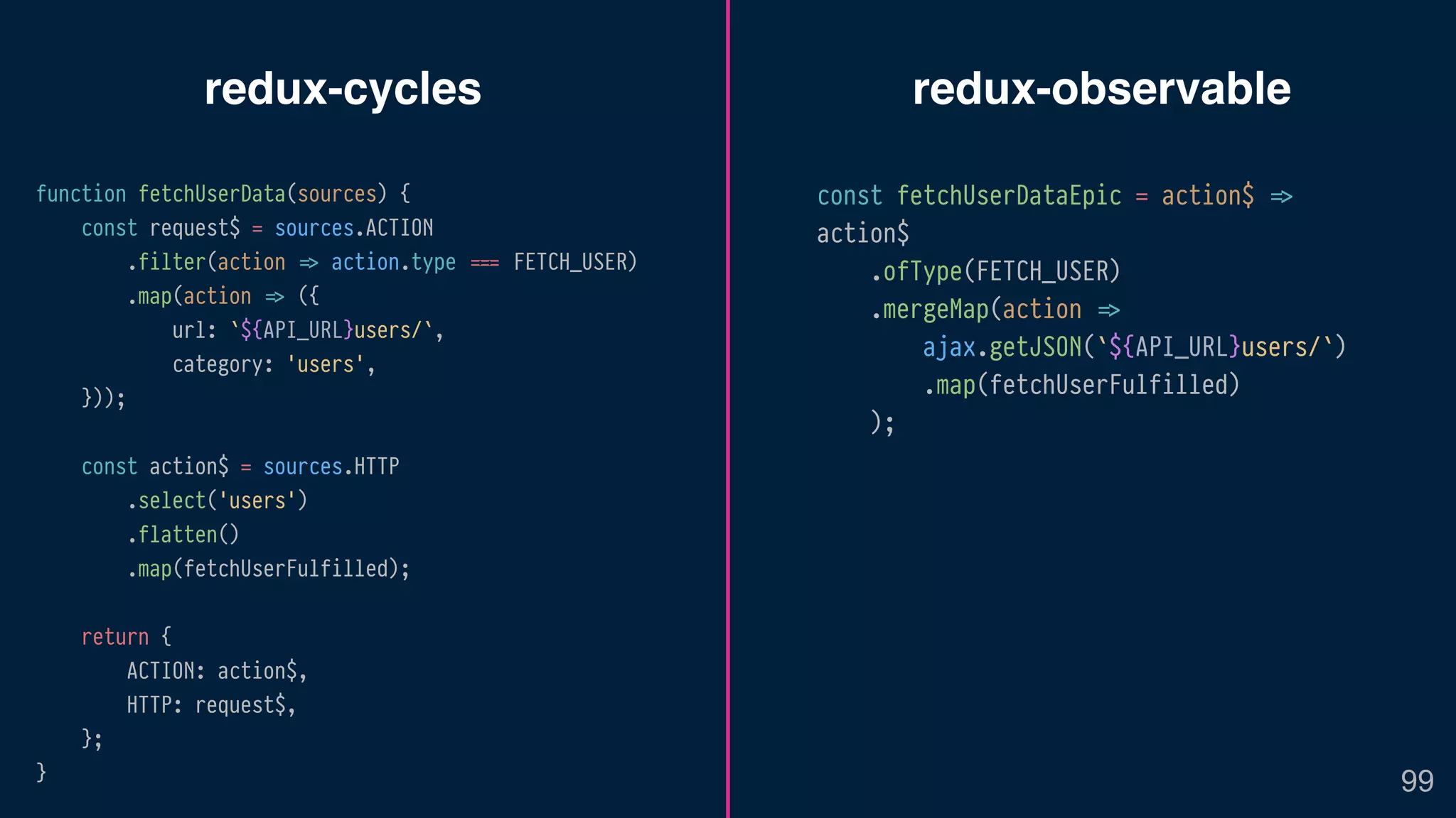 redux-cycles redux-observable
99
function fetchUserData(sources) {
const request$ = sources.ACTION
.filter(action !=> action.type &&=== FETCH_USER)
.map(action !=> ({
url: `${API_URL}users/`,
category: 'users',
}));
const action$ = sources.HTTP
.select('users')
.flatten()
.map(fetchUserFulfilled);
return {
ACTION: action$,
HTTP: request$,
};
}
const fetchUserDataEpic = action$ !=>
action$
.ofType(FETCH_USER)
.mergeMap(action !=>
ajax.getJSON(`${API_URL}users/`)
.map(fetchUserFulfilled)
);
 