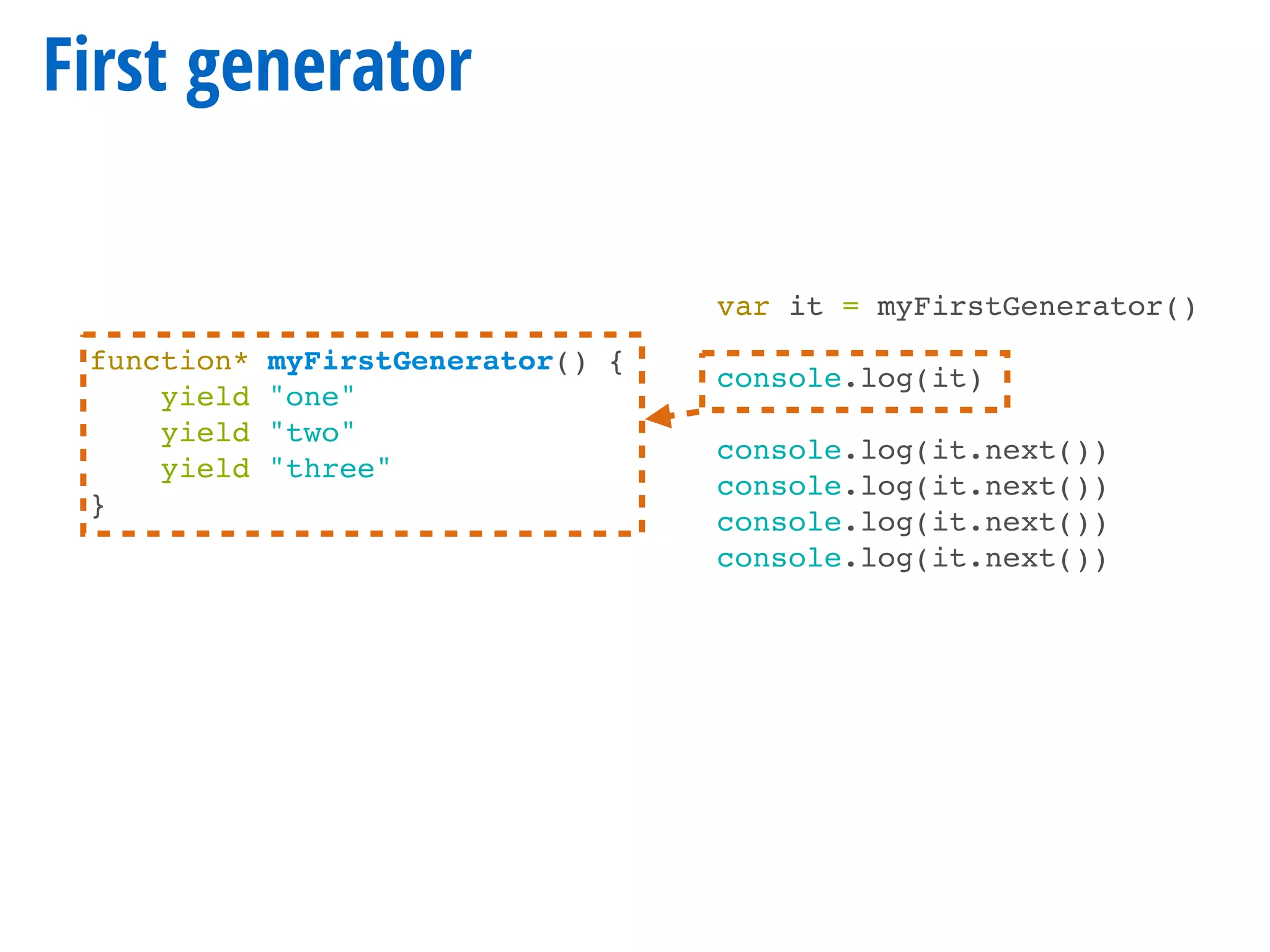 First generator
function* myFirstGenerator() {
yield "one"
yield "two"
yield "three"
}
var it = myFirstGenerator()
console.log(it)
console.log(it.next())
console.log(it.next())
console.log(it.next())
console.log(it.next())
 