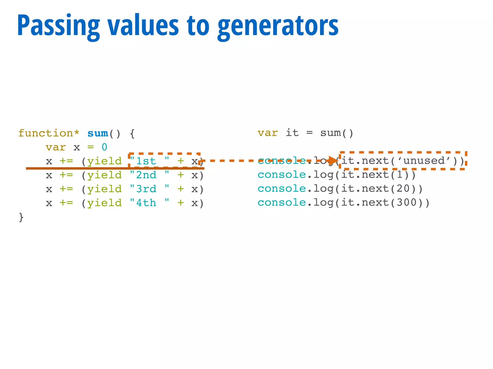 function* sum() {
var x = 0
x += (yield "1st " + x)
x += (yield "2nd " + x)
x += (yield "3rd " + x)
x += (yield "4th " + x)
}
Passing values to generators
var it = sum()
console.log(it.next(‘unused’))
console.log(it.next(1))
console.log(it.next(20))
console.log(it.next(300))
 
