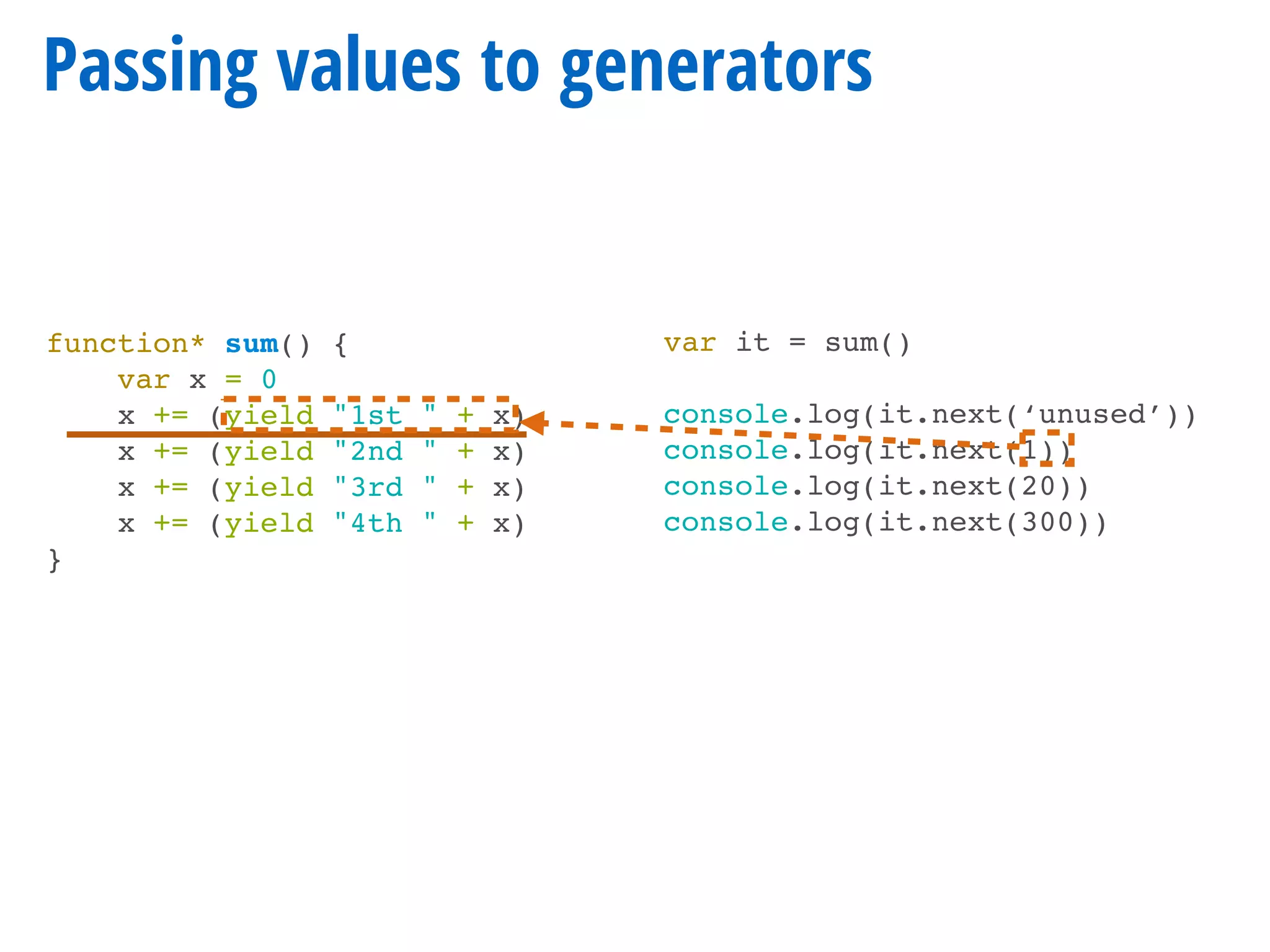 function* sum() {
var x = 0
x += (yield "1st " + x)
x += (yield "2nd " + x)
x += (yield "3rd " + x)
x += (yield "4th " + x)
}
Passing values to generators
var it = sum()
console.log(it.next(‘unused’))
console.log(it.next(1))
console.log(it.next(20))
console.log(it.next(300))
 
