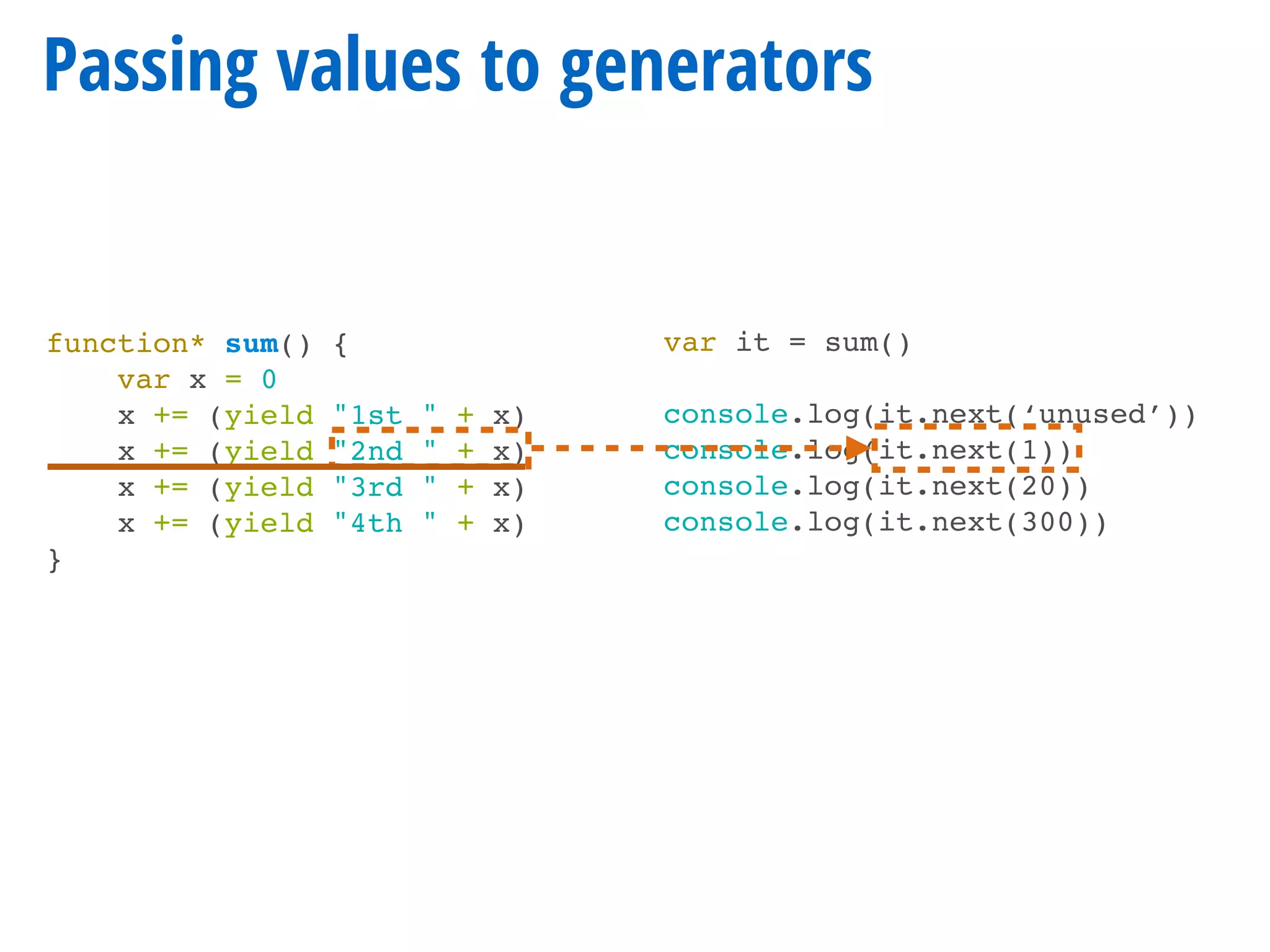 function* sum() {
var x = 0
x += (yield "1st " + x)
x += (yield "2nd " + x)
x += (yield "3rd " + x)
x += (yield "4th " + x)
}
Passing values to generators
var it = sum()
console.log(it.next(‘unused’))
console.log(it.next(1))
console.log(it.next(20))
console.log(it.next(300))
 